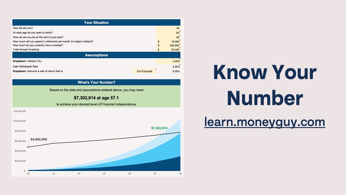 Know-Your-Number
